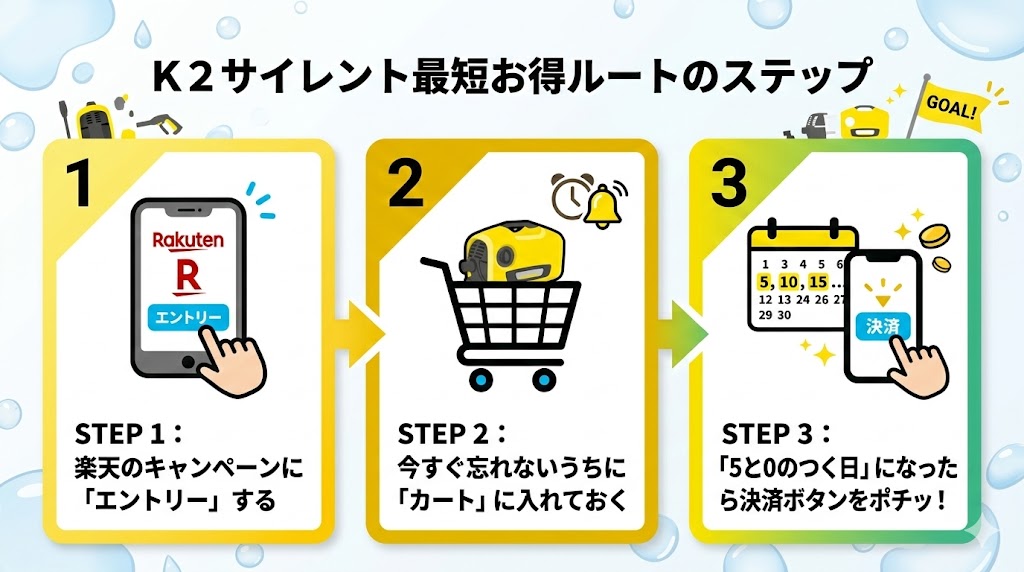 K2サイレントお得ルートステップ