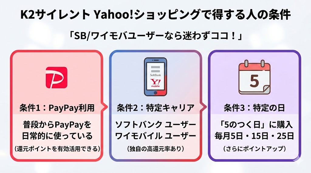 K2サイレントYahoo!ショッピングがおすすめな人
