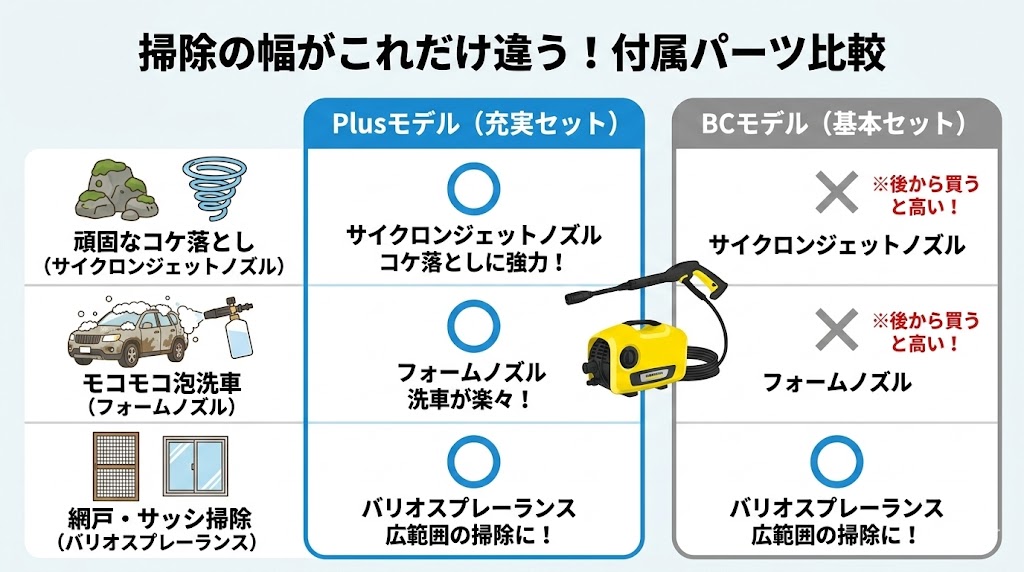 K2サイレント通常モデルとBCモデルパーツ比較