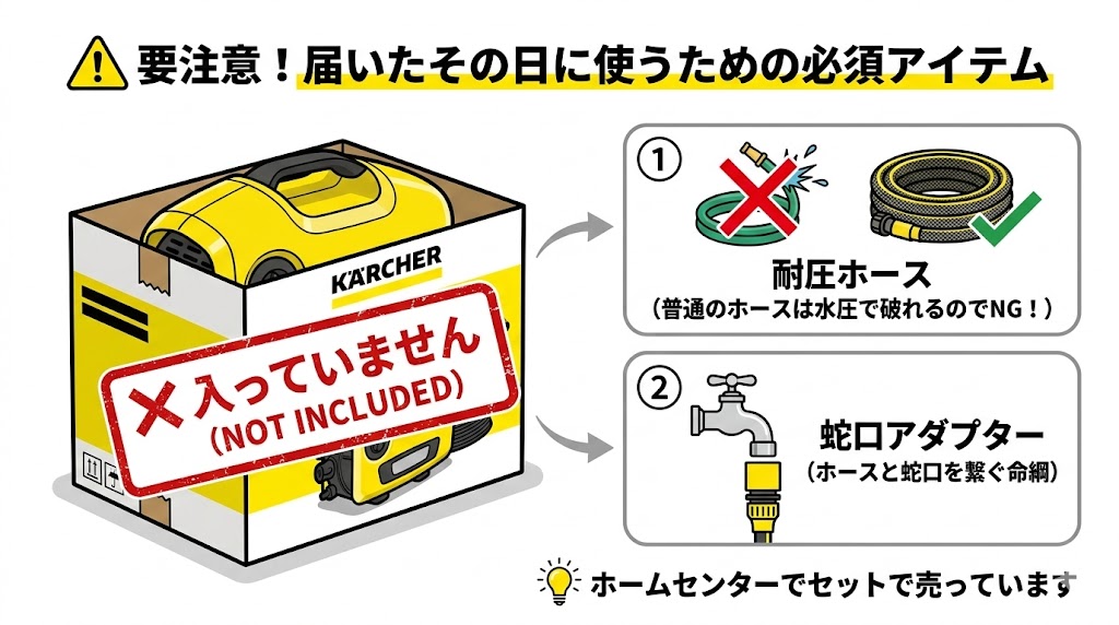 水道ホースは別売り！その日に使うための必須アイテム