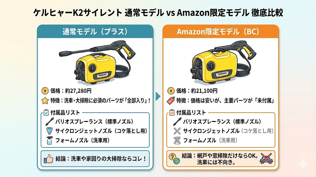 K2サイレント通常モデルとAmazon限定モデルの違い比較