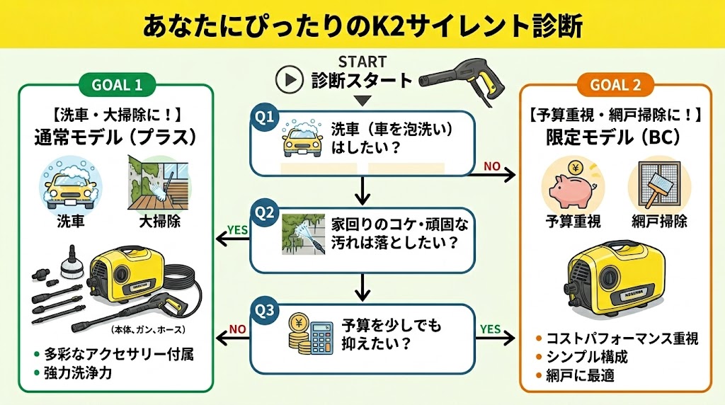 あなたにぴったりK2サイレントモデル診断