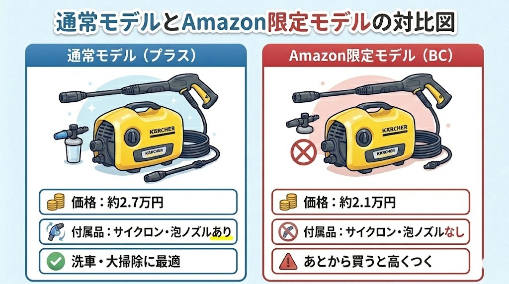K2サイレントのAmazonモデル「BC」と通常版「プラス」の違いは？