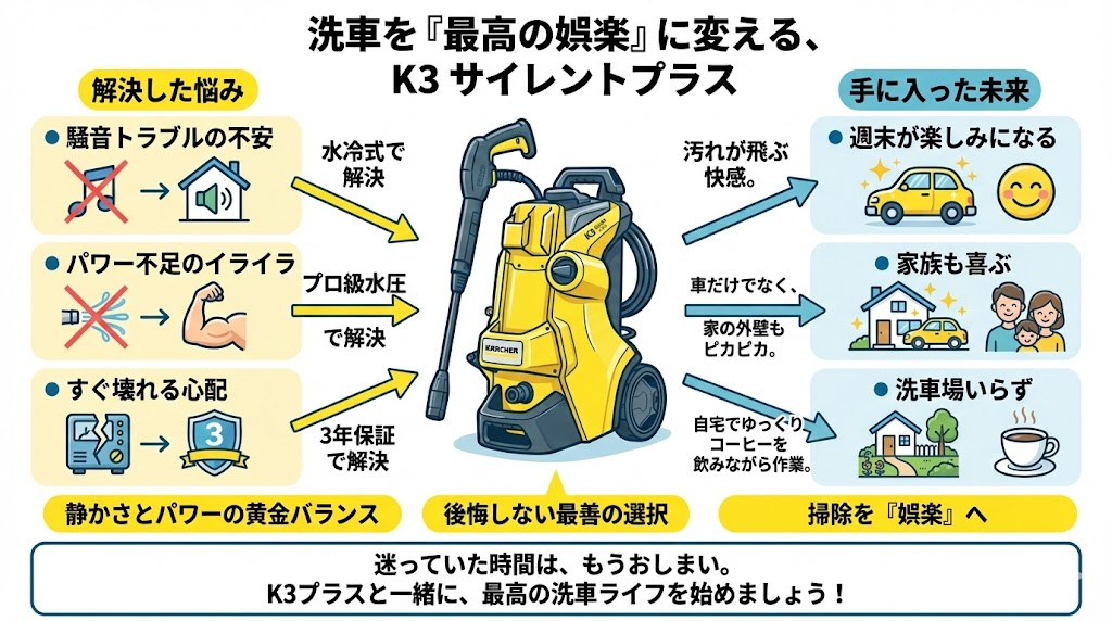【まとめ】K3サイレントプラスで「納得の一台」を手に入れよう！