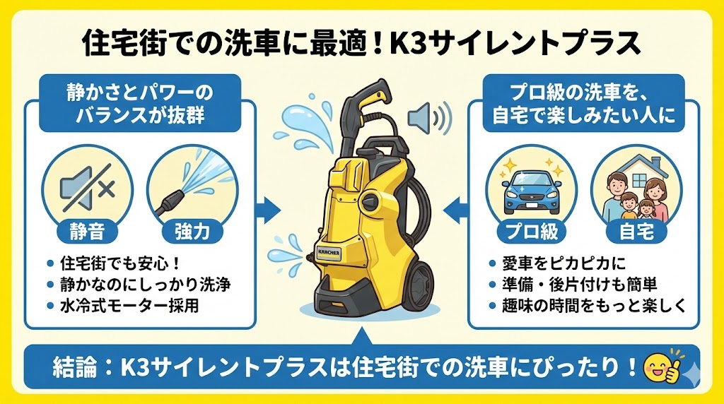 【結論】K3サイレントプラスは住宅街での洗車にぴったり！