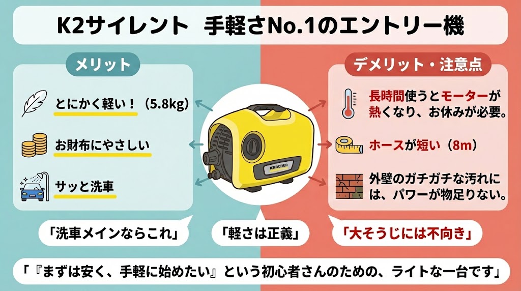 K2サイレントの特徴