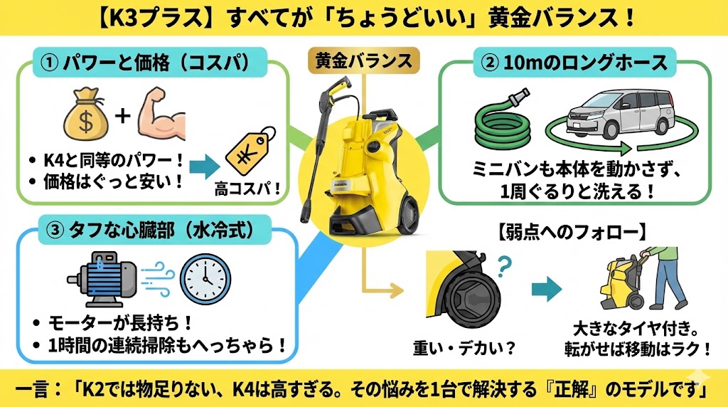 K3サイレントプラスがちょうどいいバランスの理由