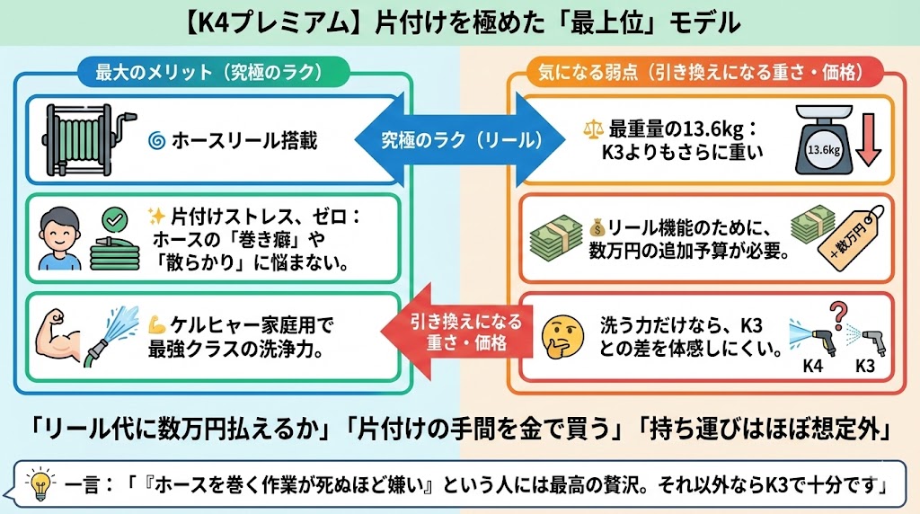 K4プレミアムサイレント（性能重視）