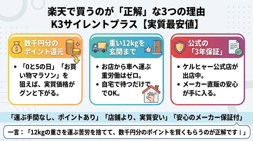 K3サイレントプラスを買うなら楽連がおすすめな理由