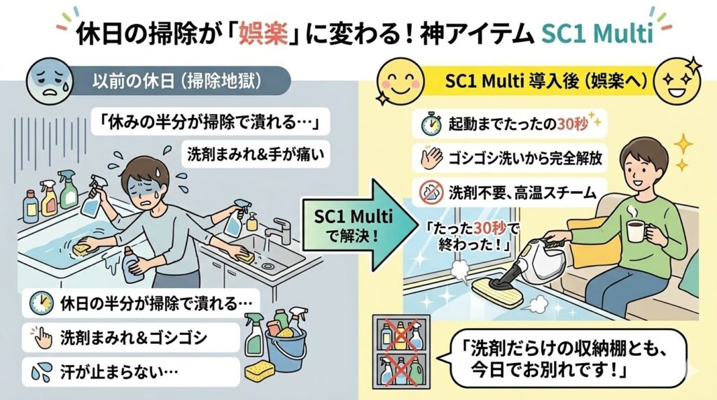 SC1 Multiは掃除が娯楽に変わる神アイテム