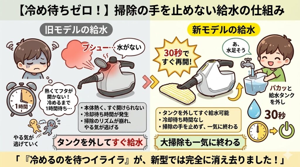 SC1 Multiはノンストップで快適