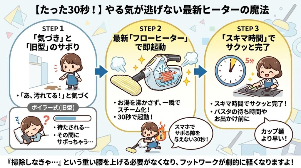 SC1 Multi爆速スタートの秘密