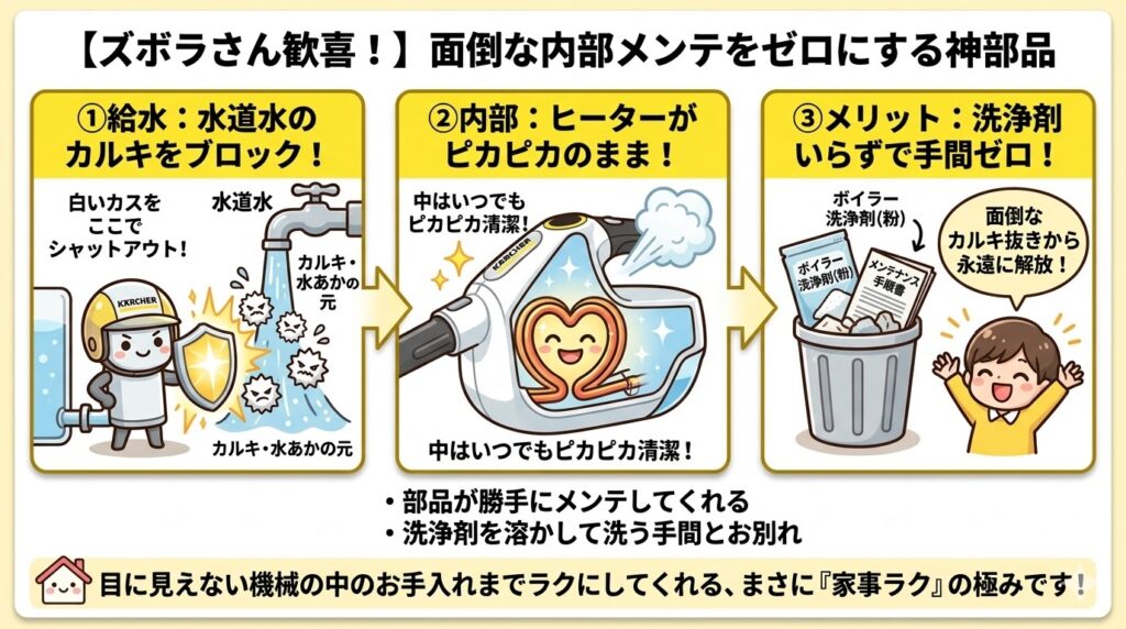 SC1 Multiカルキの手入れが不要な理由