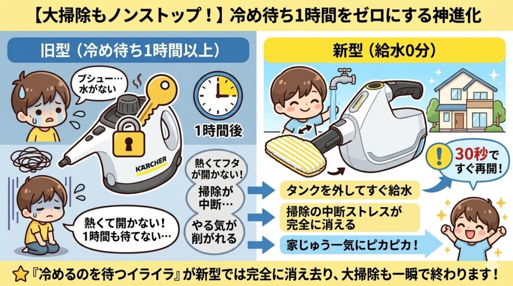 新型（SC1 Multi）と旧型（SC1 EasyFix）の待ち時間比較