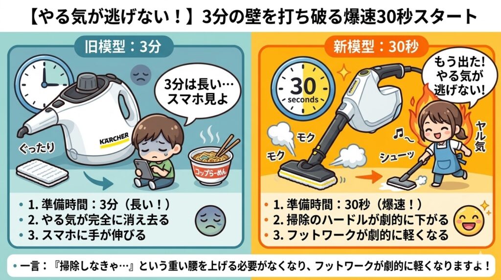 新型（SC1 Multi）と旧型（SC1 EasyFix）のスタート時間比較