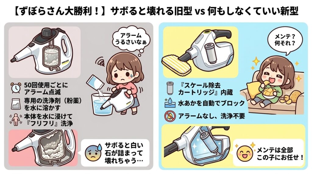 新型（SC1 Multi）と旧型（SC1 EasyFix）の手入れ比較