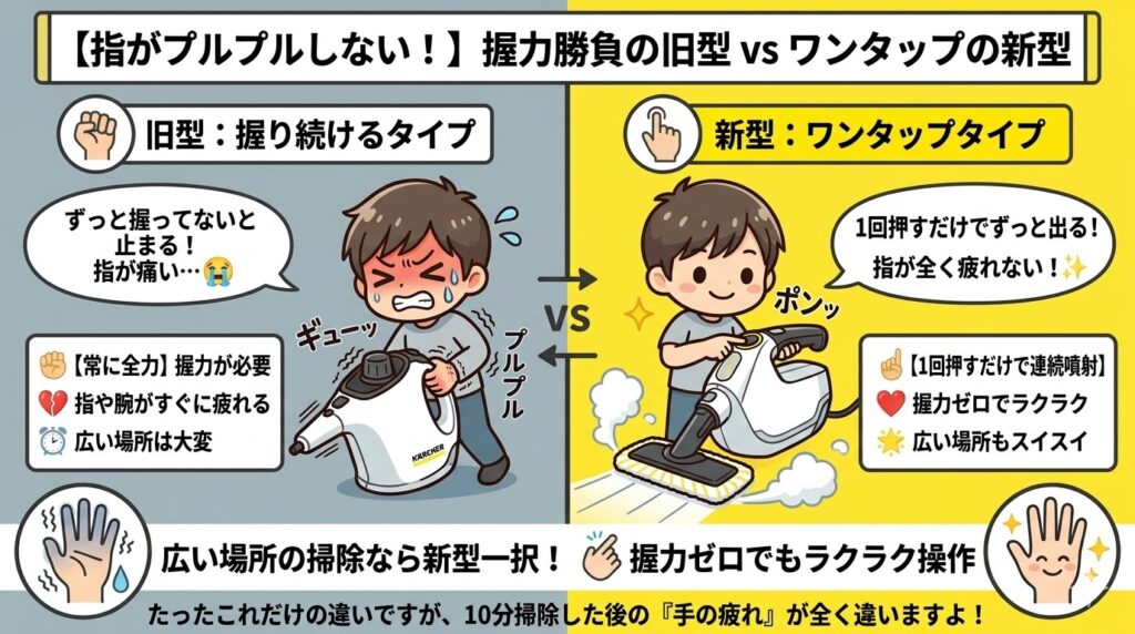 新型（SC1 Multi）と旧型（SC1 EasyFix）の操作比較