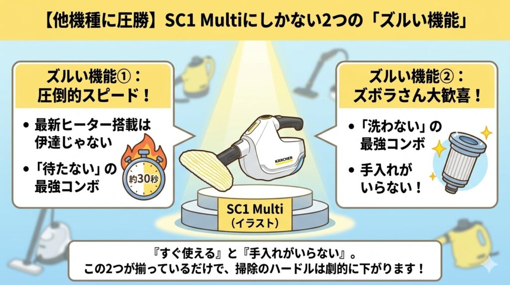 【独自調査】SC1 Multiだけの圧倒的な強みとは？
