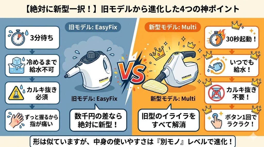 ケルヒャーSC1 Multiと旧モデル（SC1 EasyFix）との違い比較