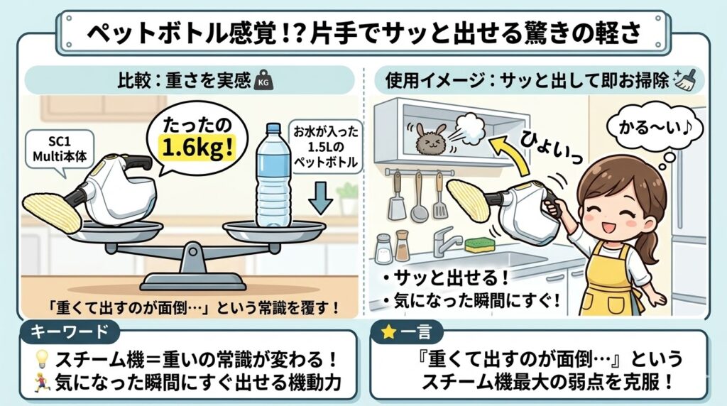 ケルヒャー「SC1 Multi」は家事の時間が激減する買いの1台