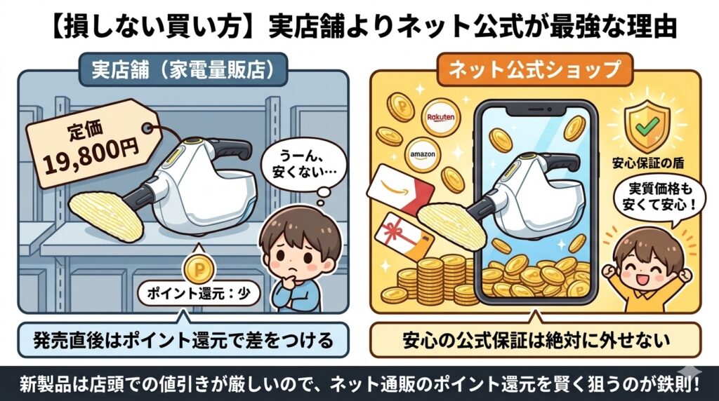 ケルヒャーSC1 Multiを安く買うならネットショップ一択