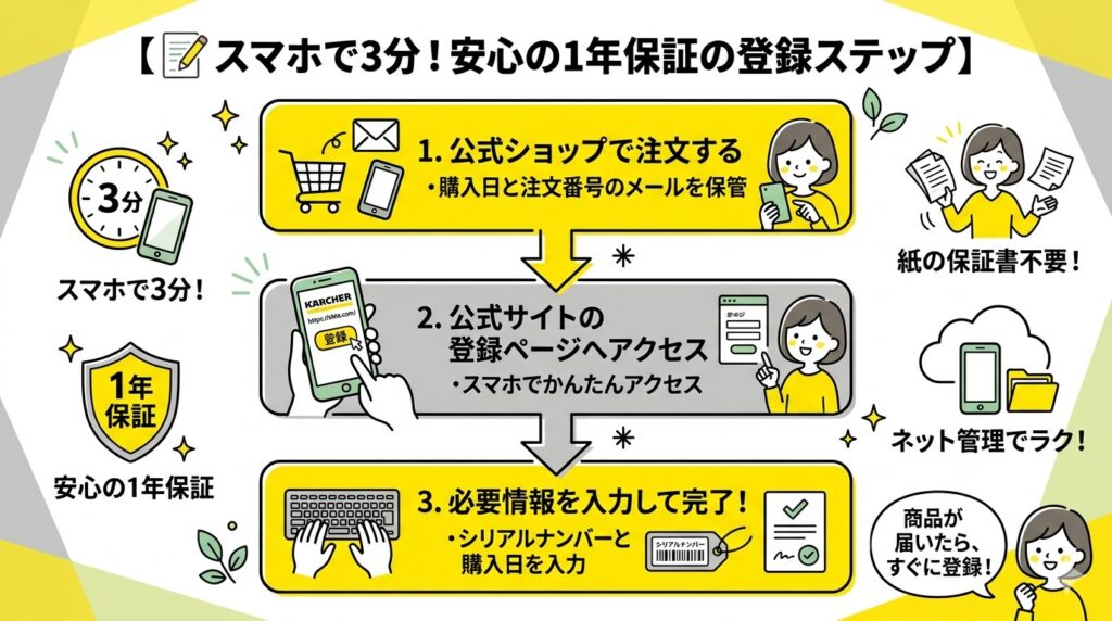 ケルヒャー1年保証登録方法