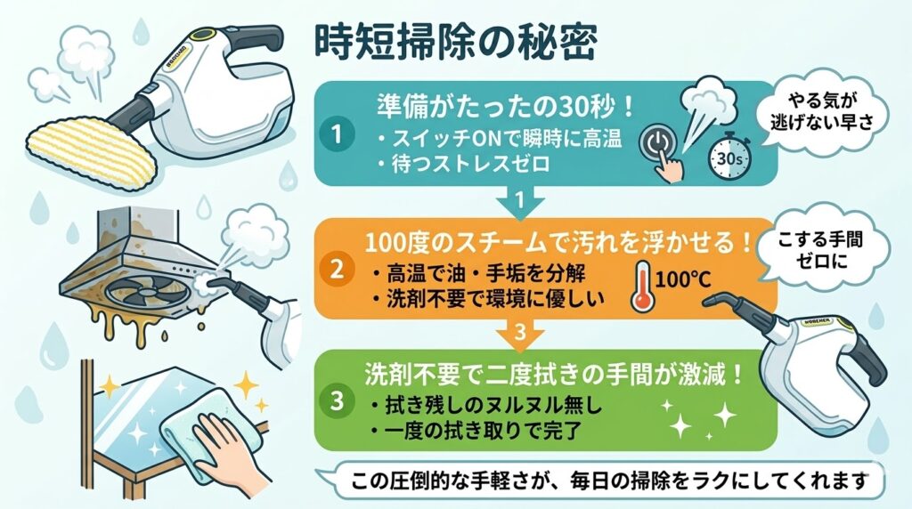 SC1 Multiがサッと掃除が終わる理由