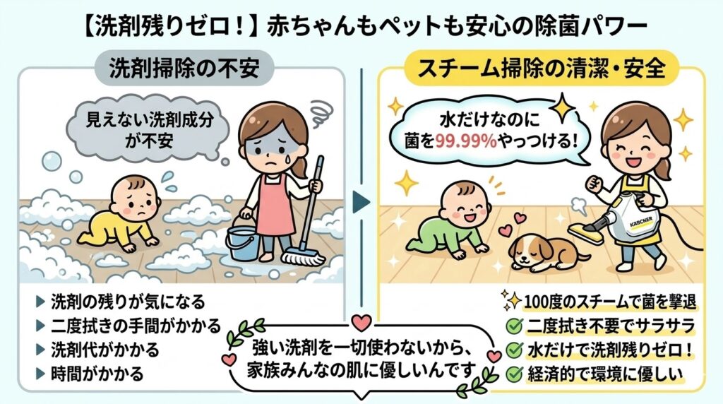 SC1 Multiの水だけで安心の理由