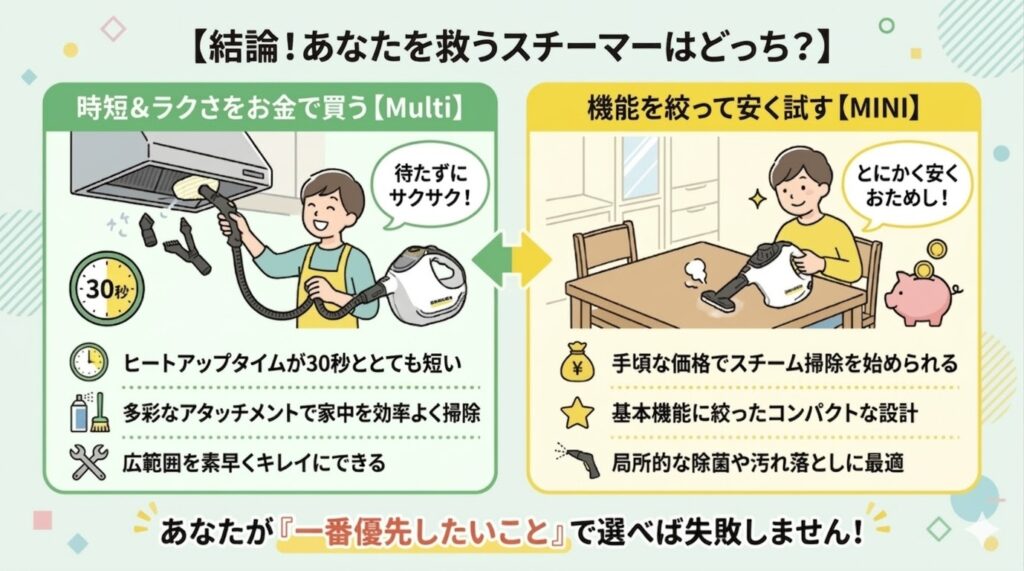 結論ケルヒャーSC1 MultiとMINIどっちが合う？