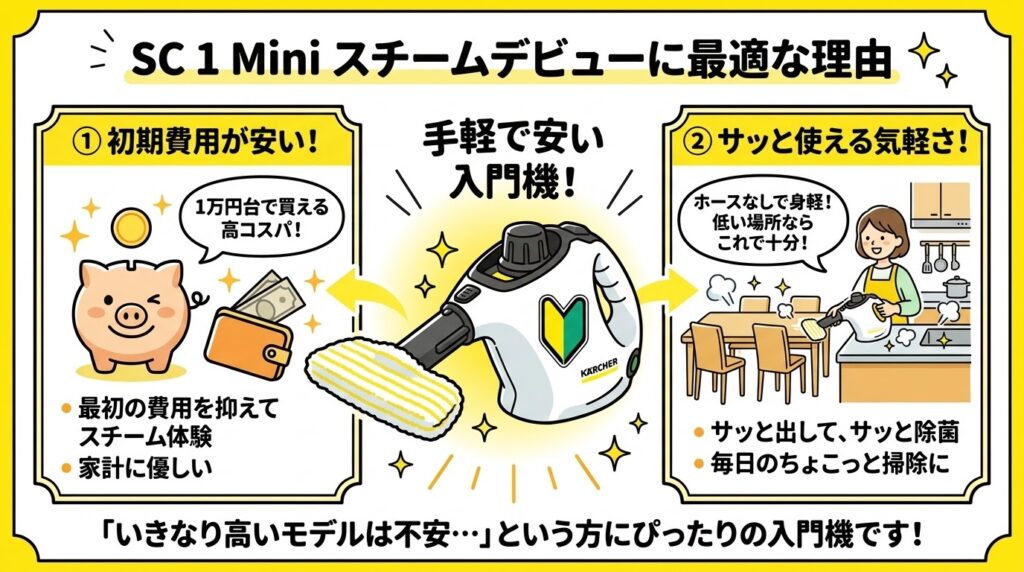 SC 1 MINIは「予算重視・ちょこっと掃除したい人」におすすめ