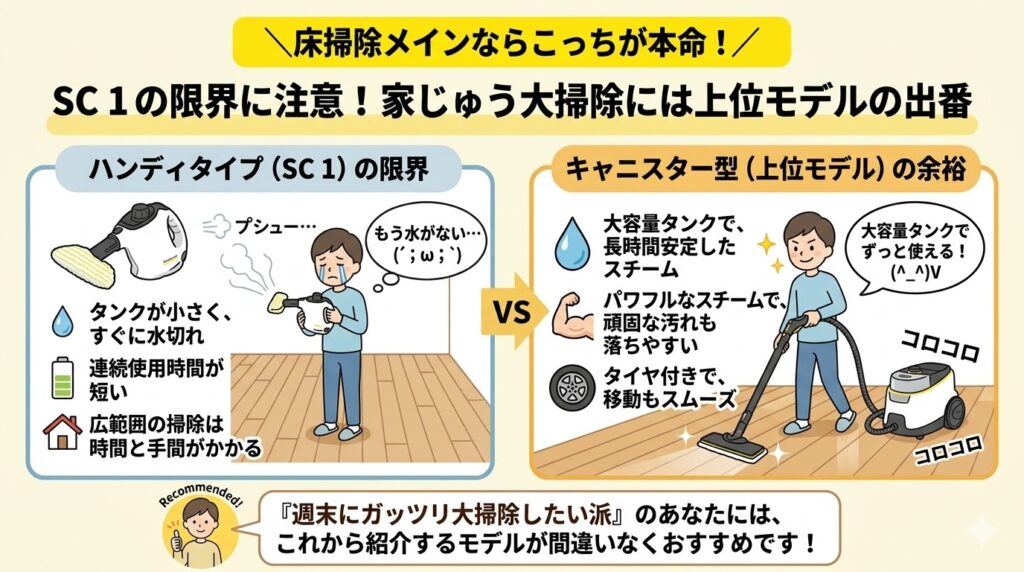 もっとがっつり大掃除したい！上位モデルを検討すべきケース