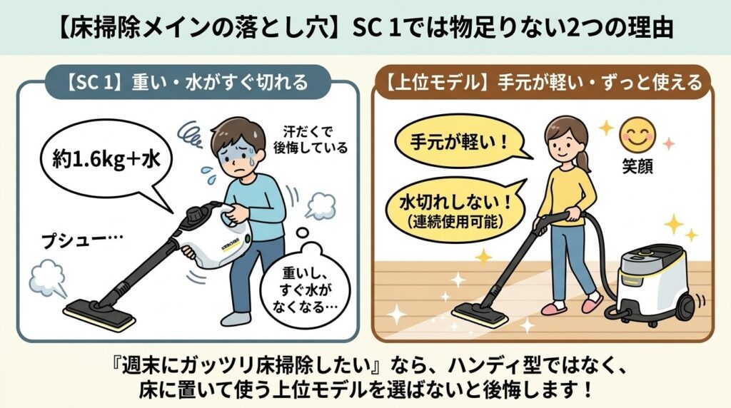 もっとがっつり大掃除したい！上位モデルを検討すべきケース