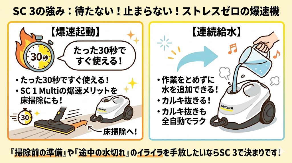 待ち時間ゼロの爆速で床掃除をしたいなら【SC 3】