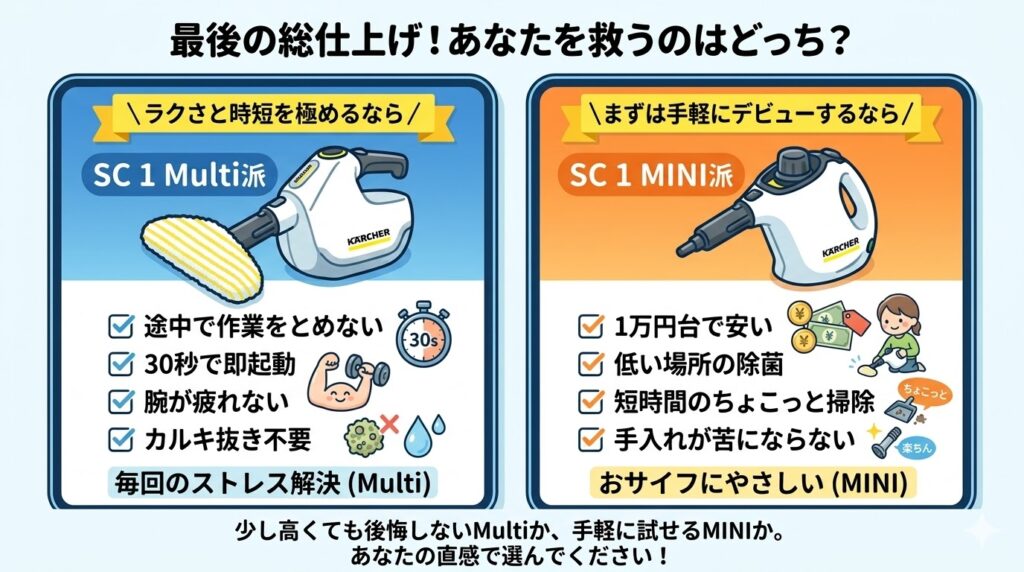SC 1 MultiとMINIあなたに合うのはどっち？