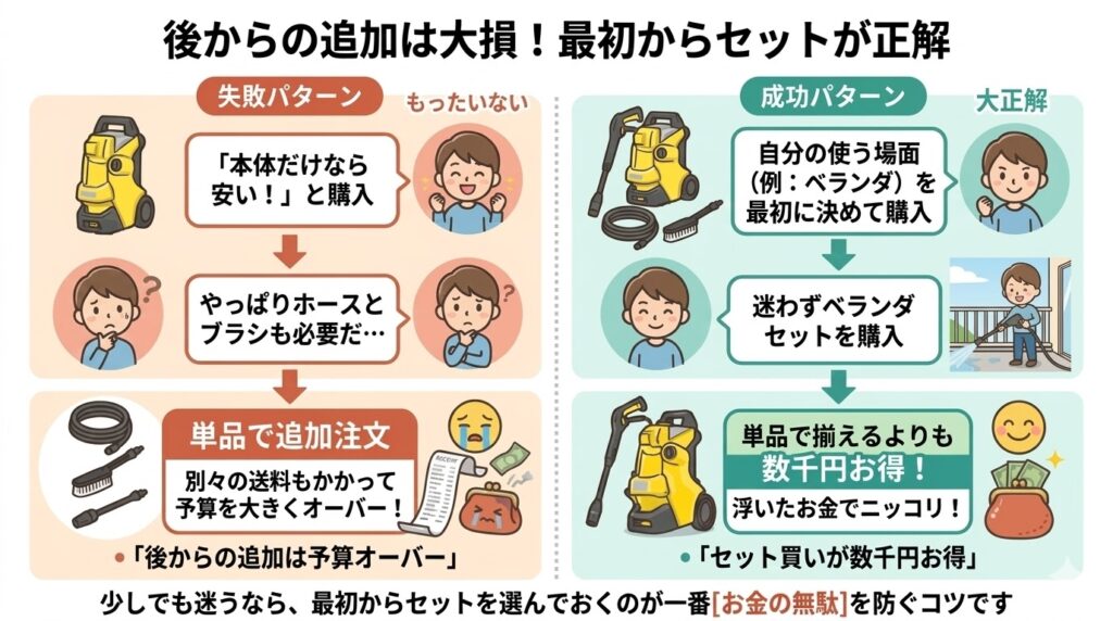 ケルヒャーK3サイレントプラス、レンタルと値段の差を考えるときのコツ