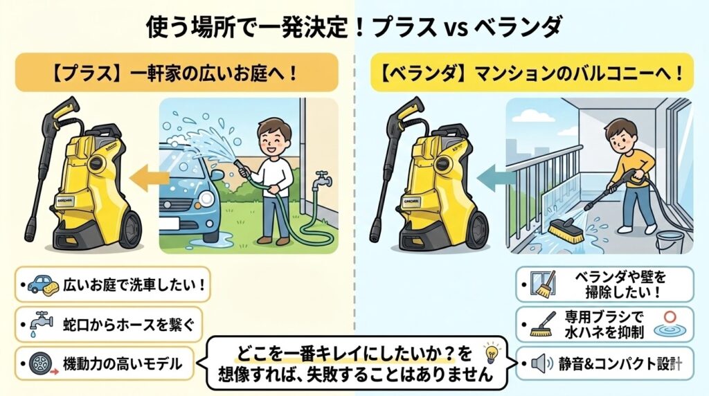 ケルヒャーK3サイレント「プラス」と「ベランダ」の違いは？