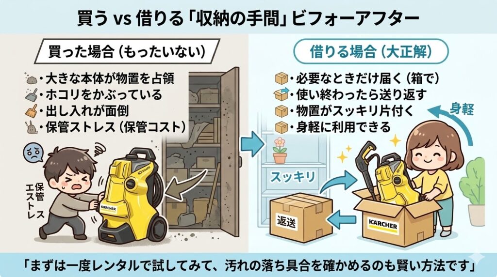ケルヒャーを年に1〜2回しか使わないなら「レンタル」も便利