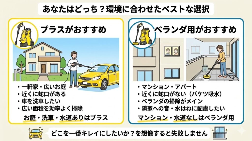 ケルヒャーK3サイレントプラスとベランダの場所ごとの使い分けイメージ