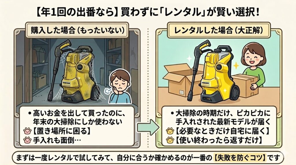 ケルヒャーのレンタルのメリット