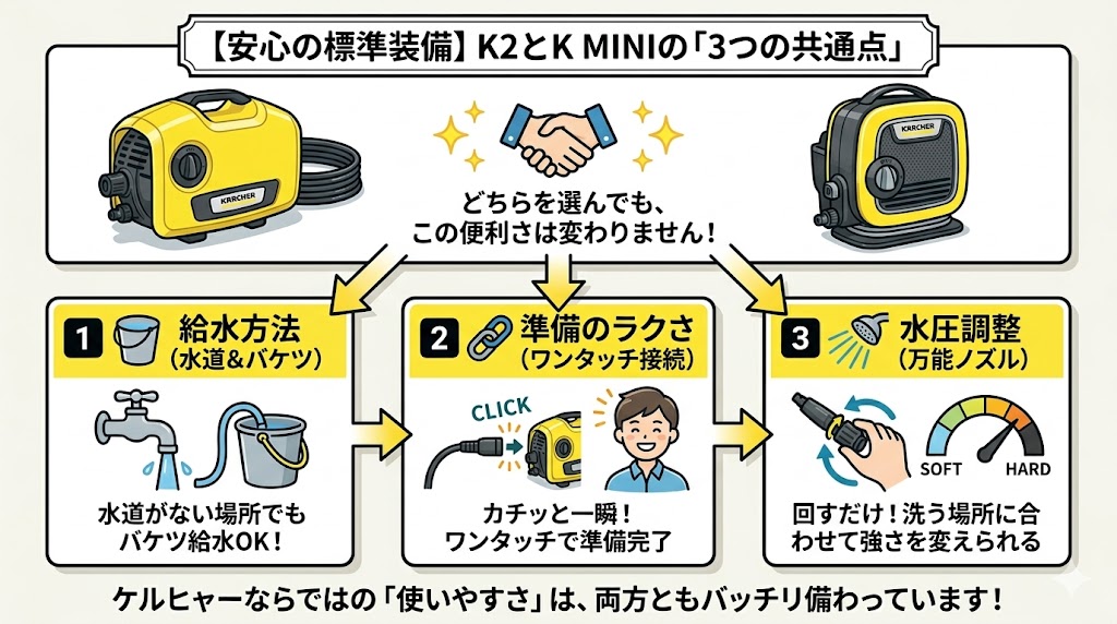 どっちも同じ！ケルヒャーK2サイレントとK MINIの3つの共通点