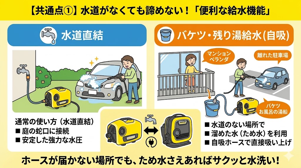 ケルヒャーK2サイレントとK MINI　便利な共通点　給水機能