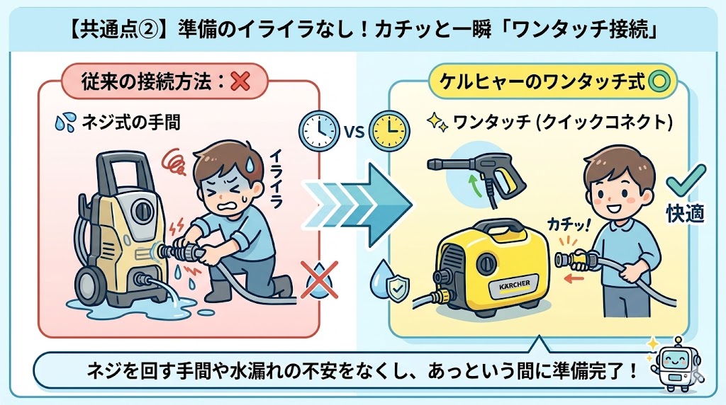 ケルヒャーK2サイレントとK MINI　便利な共通点　ワンタッチ接続
