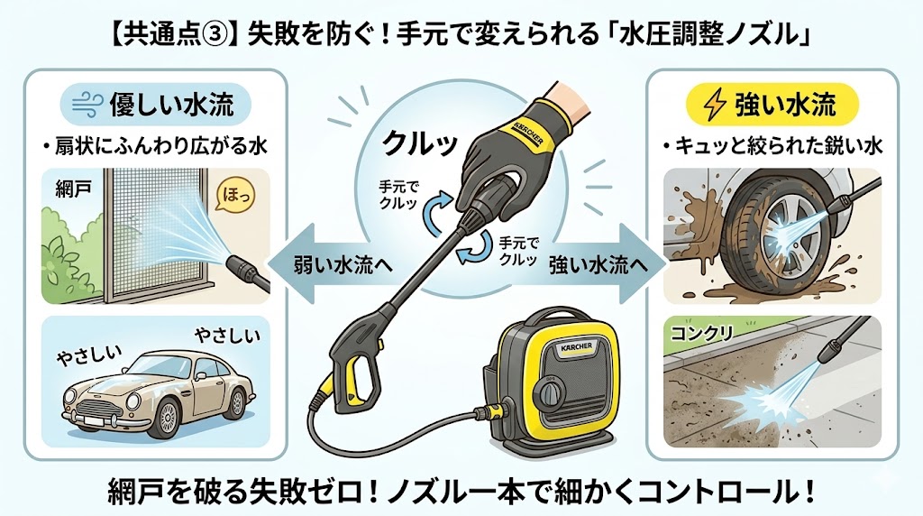 ケルヒャーK2サイレントとK MINI　便利な共通点　付属ノズル