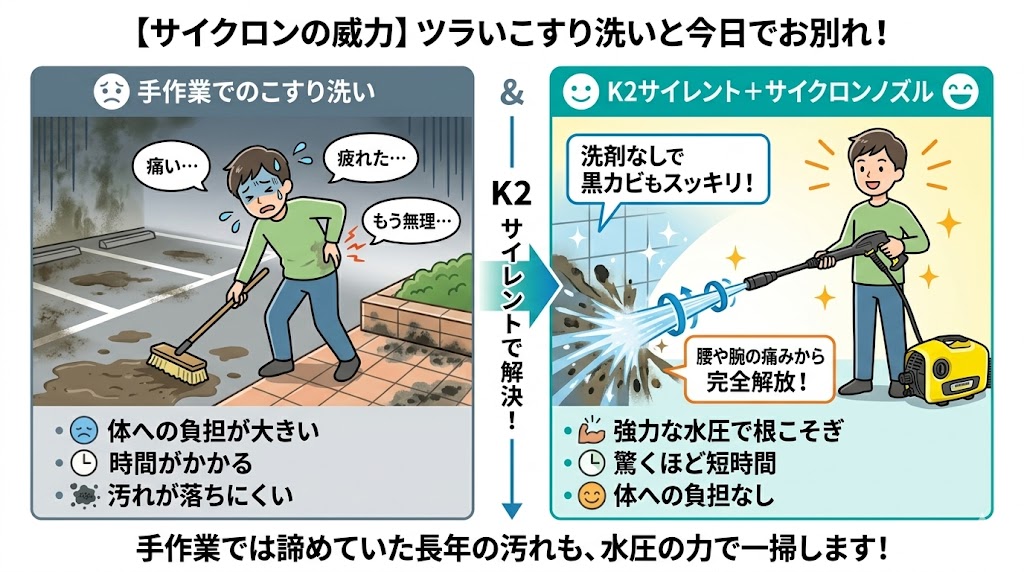 ケルヒャーK2サイレント　頑固汚れにぴったり