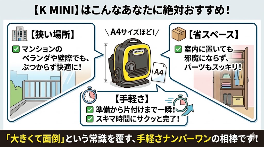 【K MINI】がおすすめな人（ベランダ・省スペース・手軽さ重視）