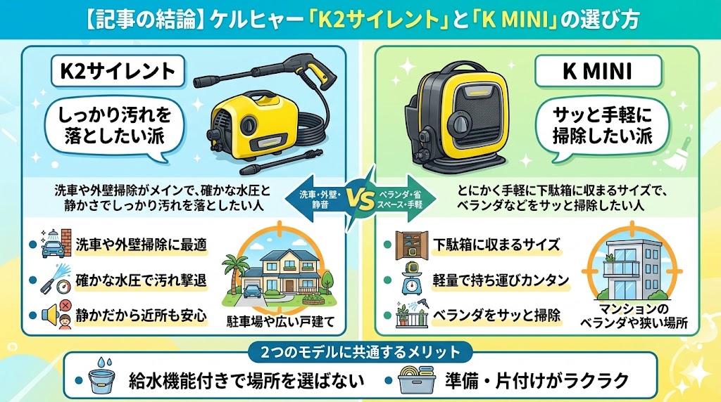 記事の結論　K2サイレントと　K MINIの選び方