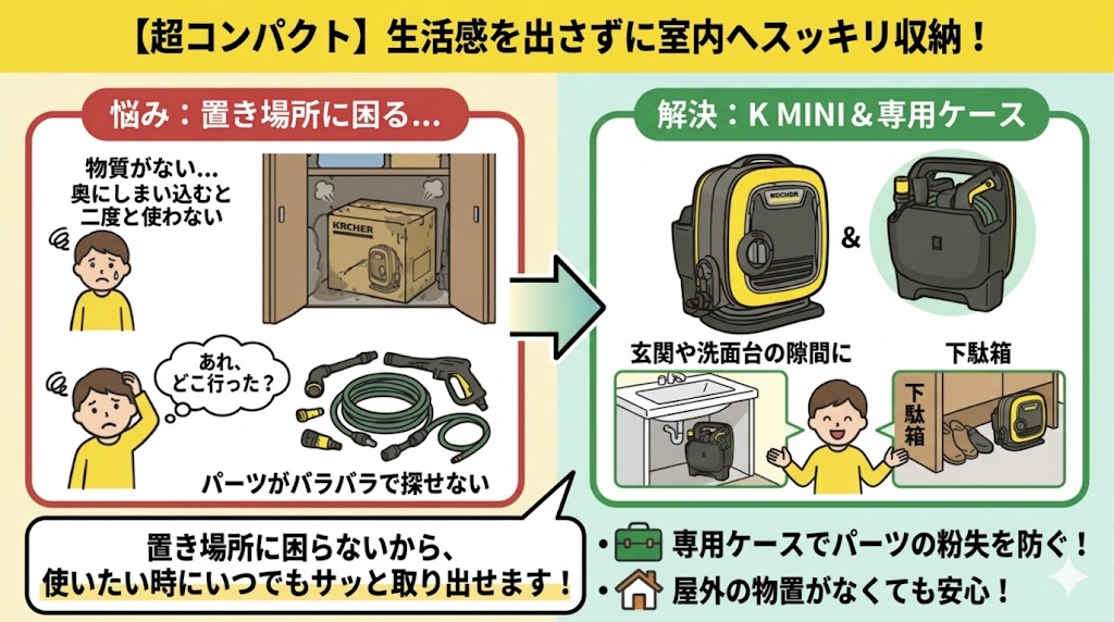 ケルヒャーK MINI　スッキリ収納