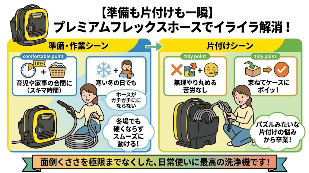 ケルヒャーK MINI　プレミアムフレックスホース