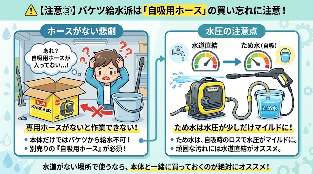 ケルヒャー　「自吸用ホース」が必須