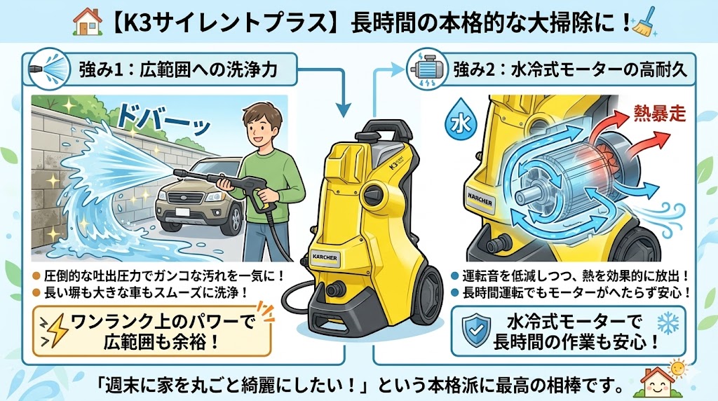 こんなあなたはK3サイレントプラス